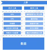 开辟以像挪用根本云办事一样便利地集成